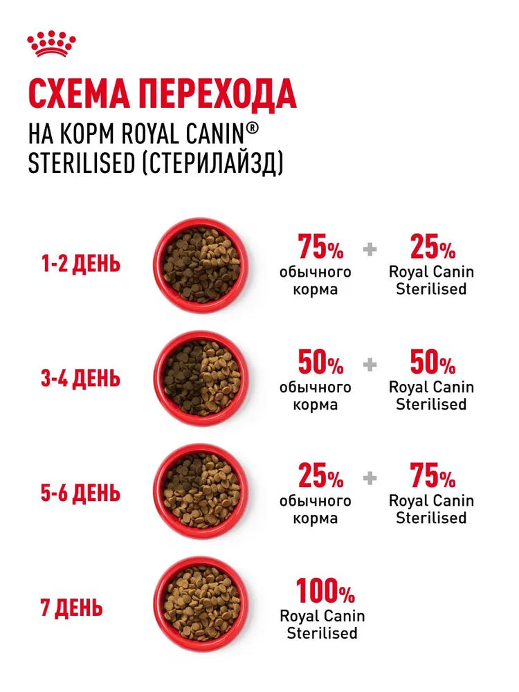 Сухой корм для кошек ROYAL CANIN STERILISED