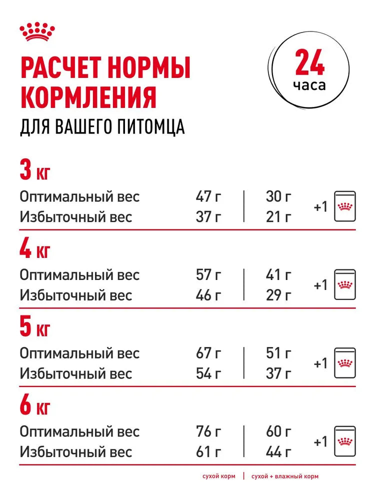 Сухой корм для кошек ROYAL CANIN STERILISED