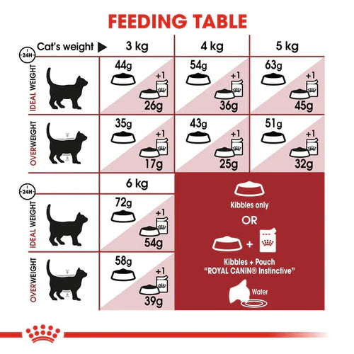Сухой корм для кошек ROYAL CANIN FIT32